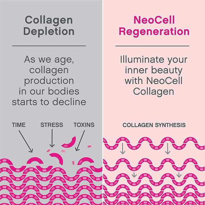 NeoCell Collagen Chews, Beauty Bursts For Skin, Hair And Nails, Fruit Punch Soft Chews, Pack of 60's - Easy Pharmacy LLC