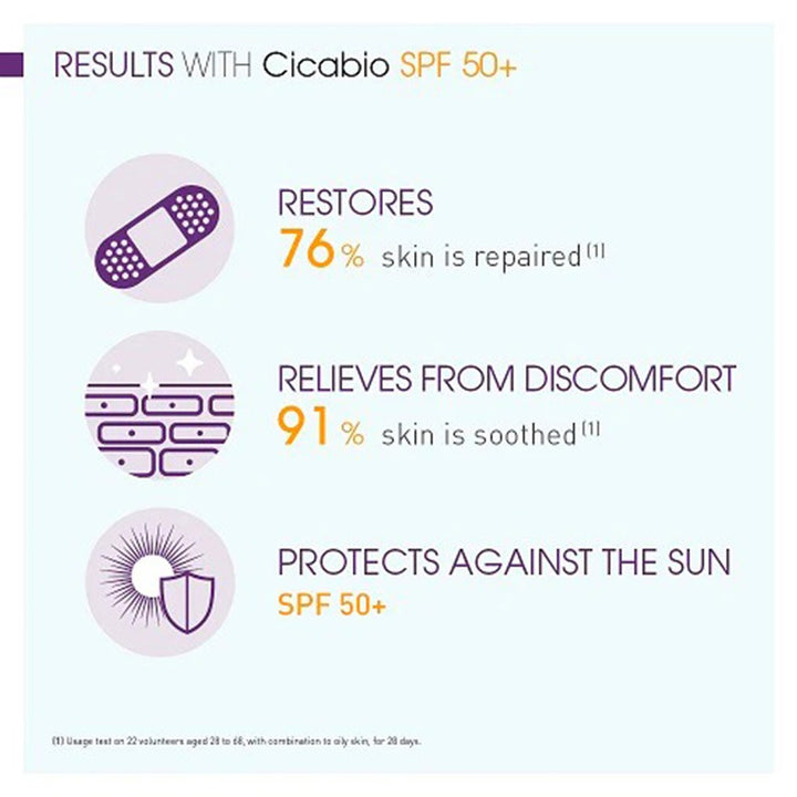 Bioderma Cicabio SPF50+ 30 mL - Easy Pharmacy LLC