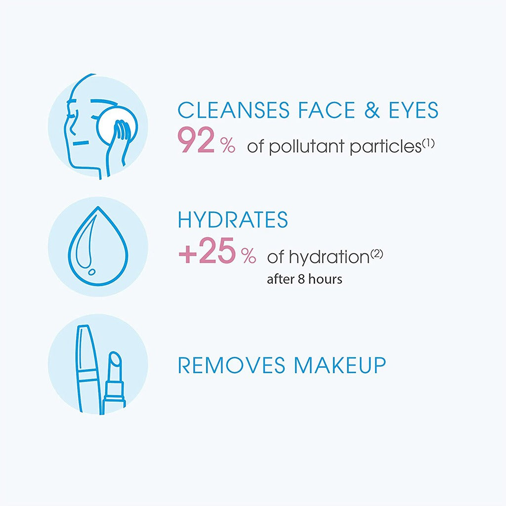 Bioderma Hydrabio H2O 250 mL - Easy Pharmacy LLC