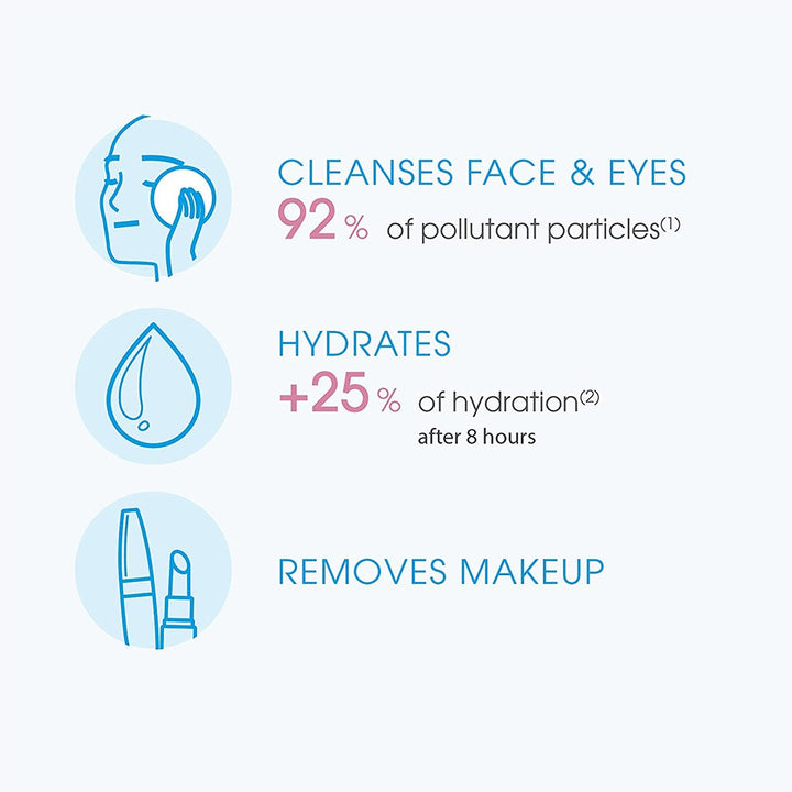 Bioderma Hydrabio H2O 250 mL - Easy Pharmacy LLC