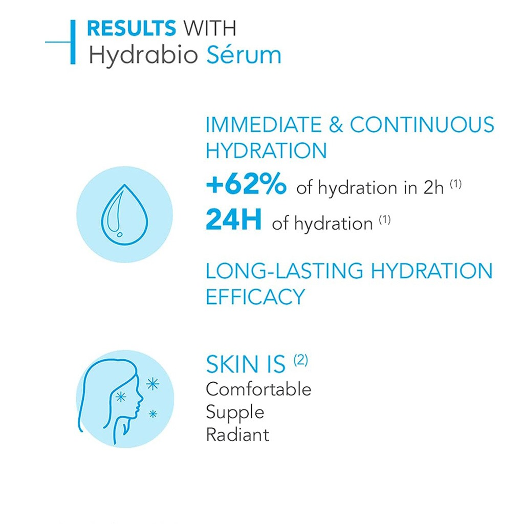 Bioderma Hydrabio Serum 40 mL - Easy Pharmacy LLC