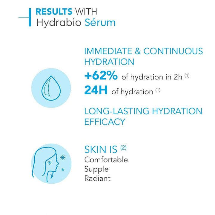 Bioderma Hydrabio Serum 40 mL - Easy Pharmacy LLC