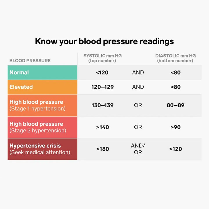 Rossmax AC701K Automatic Blood Pressure Monitor - Easy Pharmacy LLC
