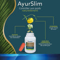 Himalaya Ayurslim Capsules – 120 Capsules