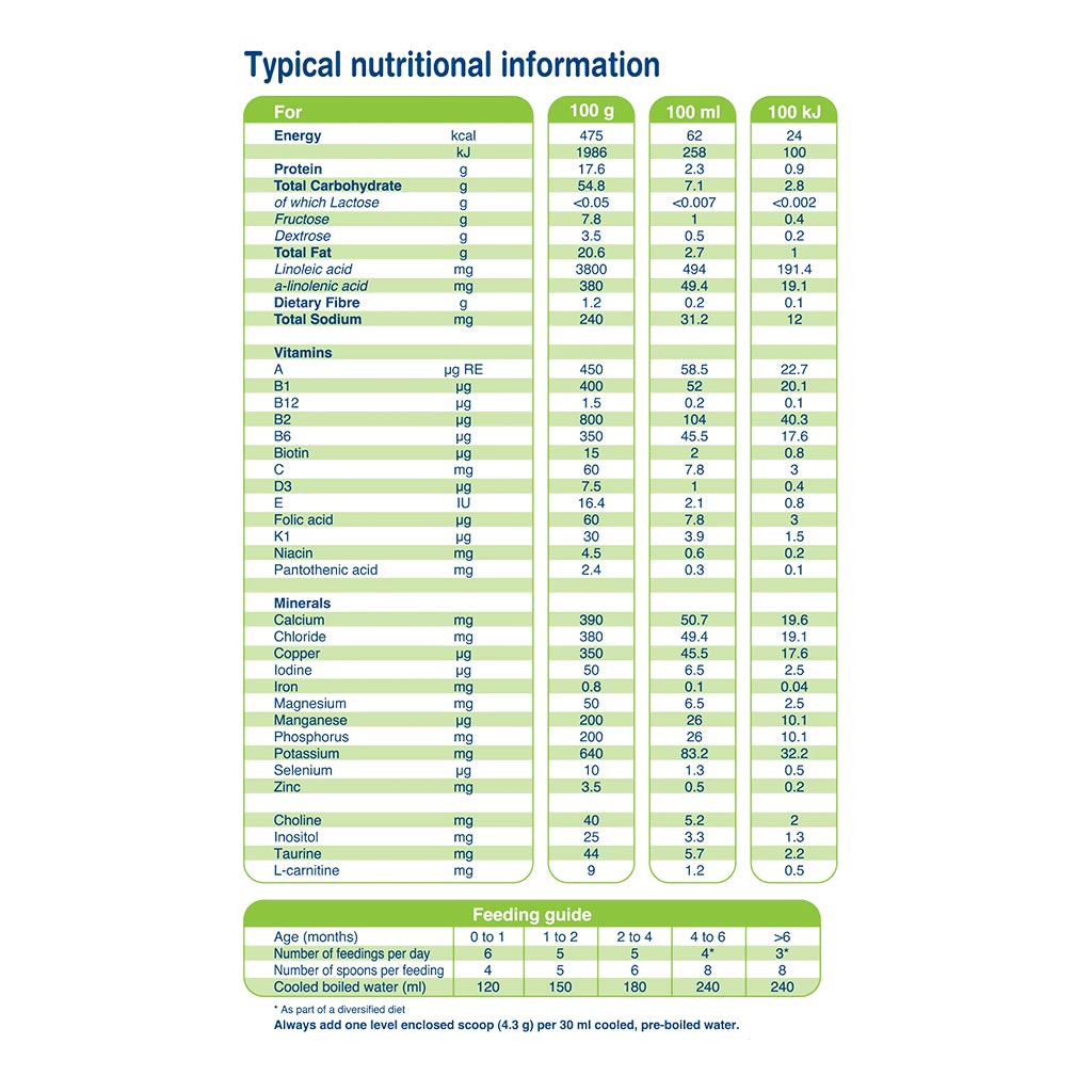 Novalac AD Anti Diarrheal Infant Milk Formula For 0 To 3 Years 600g - Easy Pharmacy LLC