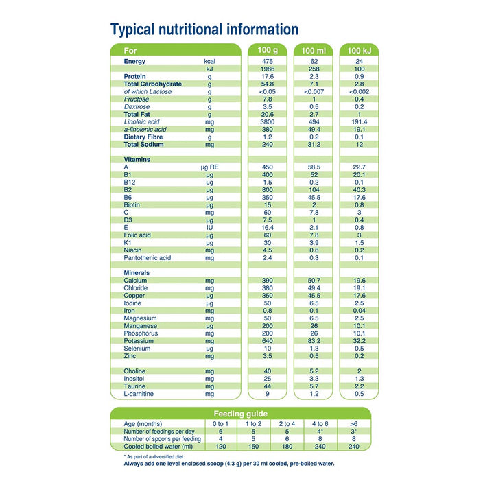Novalac AD Anti Diarrheal Infant Milk Formula For 0 To 3 Years 600g - Easy Pharmacy LLC