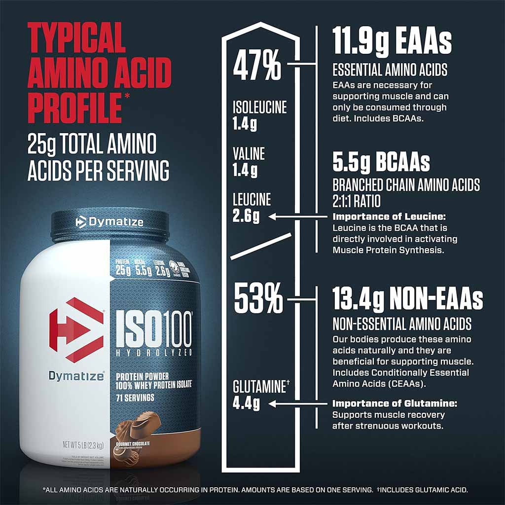 Dymatize ISO 100 Fast Absorbing Protein Powder, 100% Whey Protein Isolate, Gourmet Chocolate, 2.3kg - Easy Pharmacy LLC