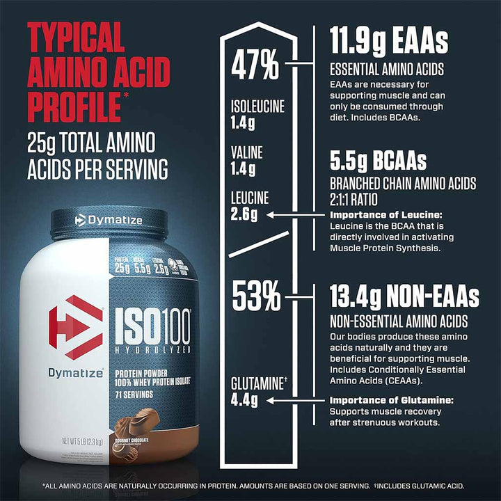 Dymatize ISO 100 Fast Absorbing Protein Powder, 100% Whey Protein Isolate, Gourmet Chocolate, 2.3kg - Easy Pharmacy LLC
