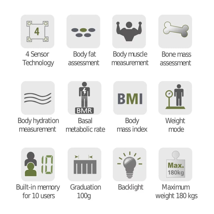 Rossmax WF260 Body Fat Monitor - Easy Pharmacy LLC