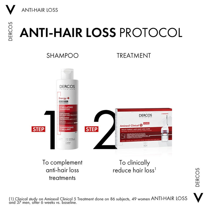 Vichy Dercos Aminexil Clinical 5 Anti-Hair Fall Treatment For Women, Pack of 6ml x 21's - Easy Pharmacy LLC