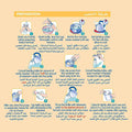 Nestlé NAN AR Anti-Regurgitation Infant Milk Formula – For 0–12 Months, 380 g