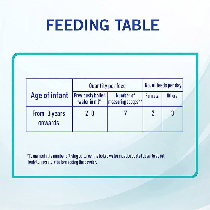 Nestle NAN Optipro Stage 4 Growing Up Children's Milk Formula For 3 To 6 Years 400g - Easy Pharmacy LLC