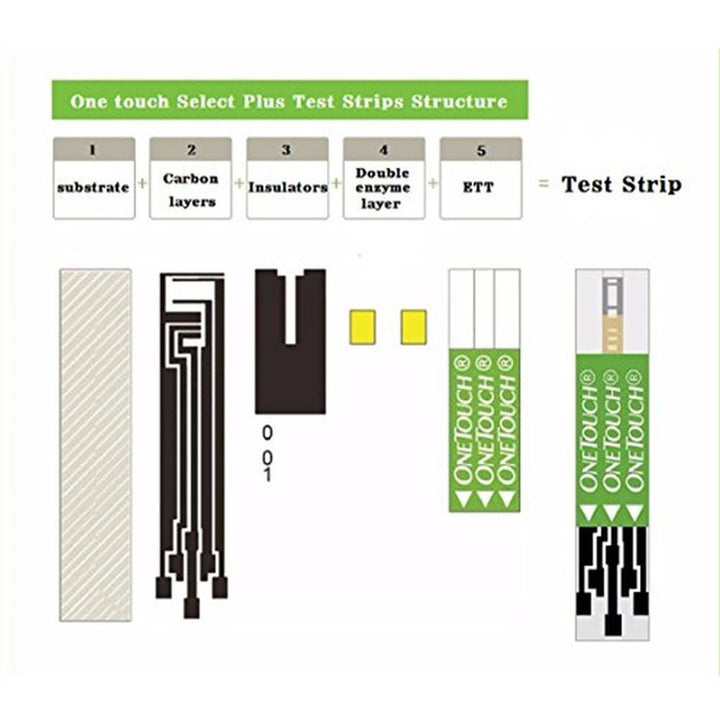OneTouch Select Plus Blood Sugar Test Strips, Pack of 50s - Easy Pharmacy LLC