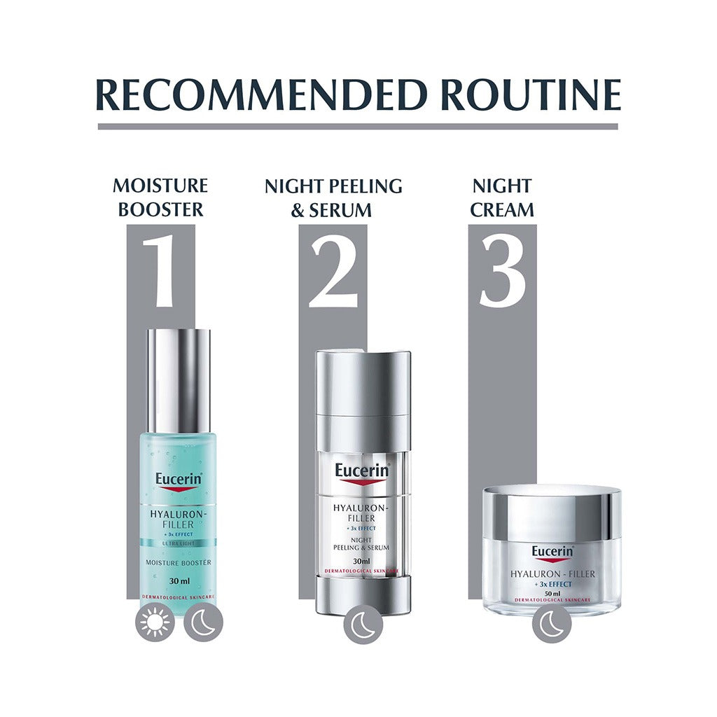 Eucerin Hyaluron-Filler Peeling Anti-Wrinkle Night Serum 30ml - Easy Pharmacy LLC