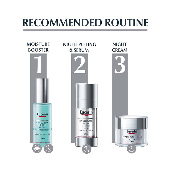 Eucerin Hyaluron-Filler Peeling Anti-Wrinkle Night Serum 30ml - Easy Pharmacy LLC