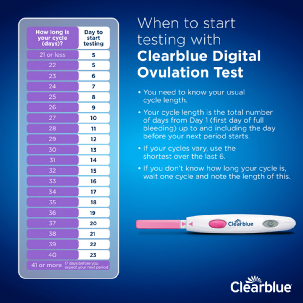 Clear Blue Digital Ovulation Tests Kit, Pack of 10's - Easy Pharmacy LLC
