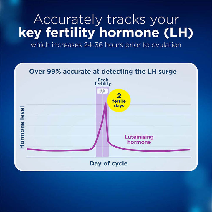 Clear Blue Digital Ovulation Tests Kit, Pack of 10's - Easy Pharmacy LLC