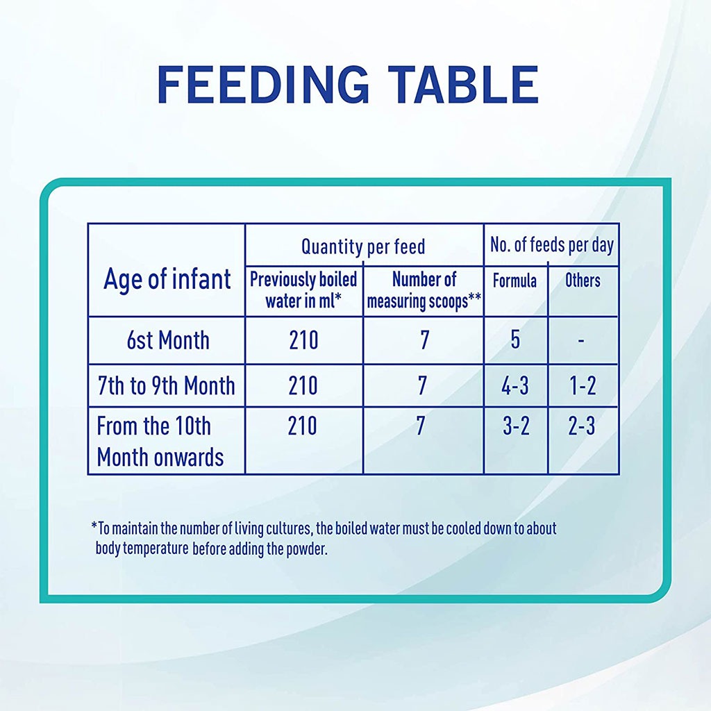 Nestle NAN Optipro Stage 2 Infant Milk Formula For 6 To 12 Months 400g - Easy Pharmacy LLC