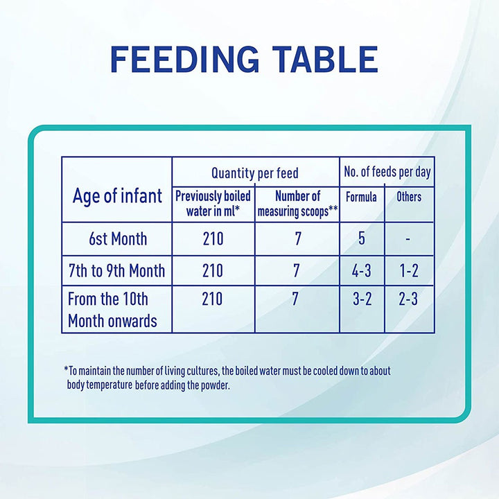 Nestle NAN Optipro Stage 2 Infant Milk Formula For 6 To 12 Months 400g - Easy Pharmacy LLC