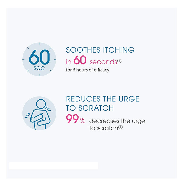 Bioderma Atoderm SOS Anti Itch Spray For Irritated And Dry Sensitive Skin 50ml - Easy Pharmacy LLC