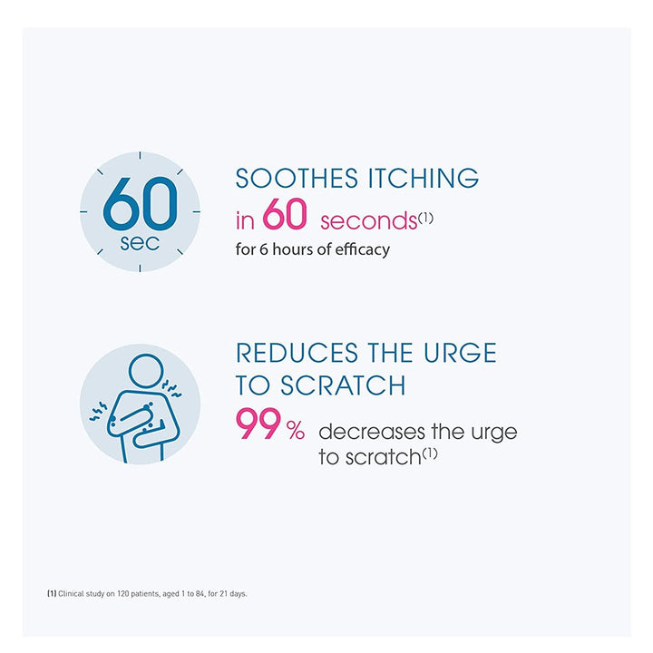 Bioderma Atoderm SOS Anti Itch Spray For Irritated And Dry Sensitive Skin 200ml - Easy Pharmacy LLC