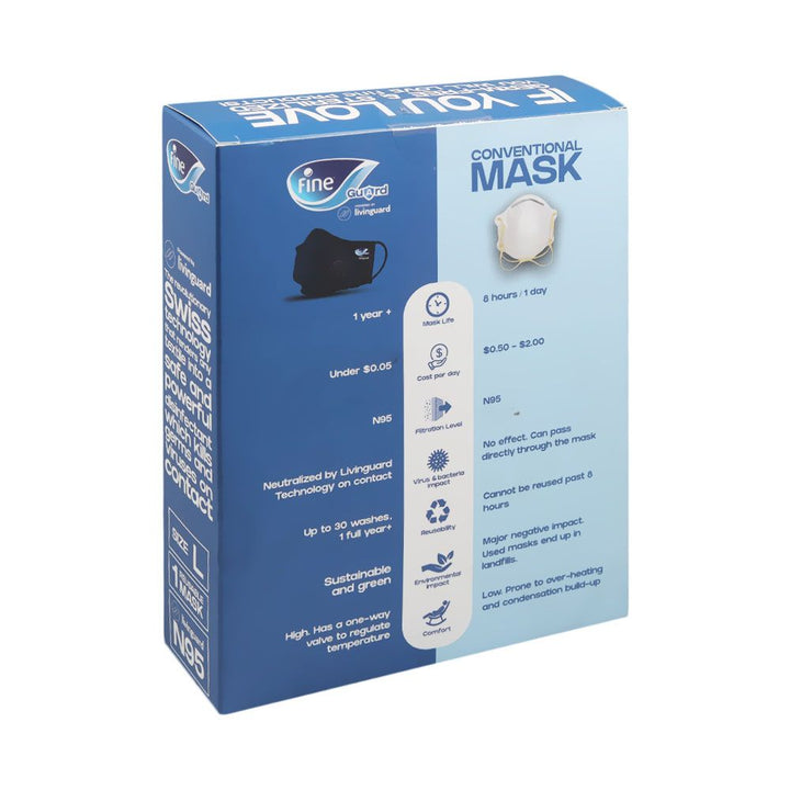 Fine Guard N95 Superior Infection Prevention Reusable Mask Large 1's - Easy Pharmacy LLC
