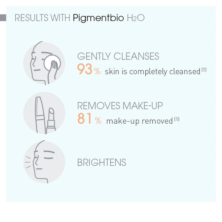 Bioderma Pigmentbio H20 Brightening Micellar Water 250 mL - Easy Pharmacy LLC