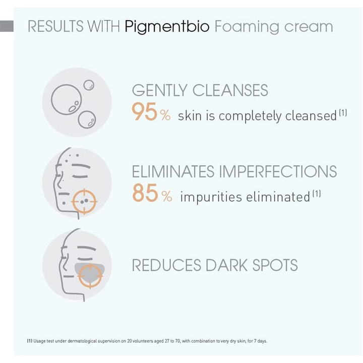Bioderma Pigmentbio Brightening & Exfoliating Foaming Cream Cleanser 500 mL - Easy Pharmacy LLC