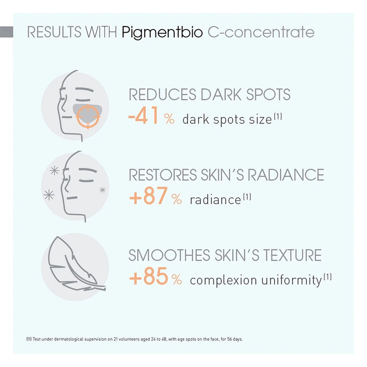 Bioderma Pigmentbio C-Concentrate Serum 15 mL - Easy Pharmacy LLC