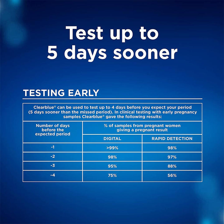 Clear Blue Ultra Early Pregnancy Test Kit 1's - Easy Pharmacy LLC