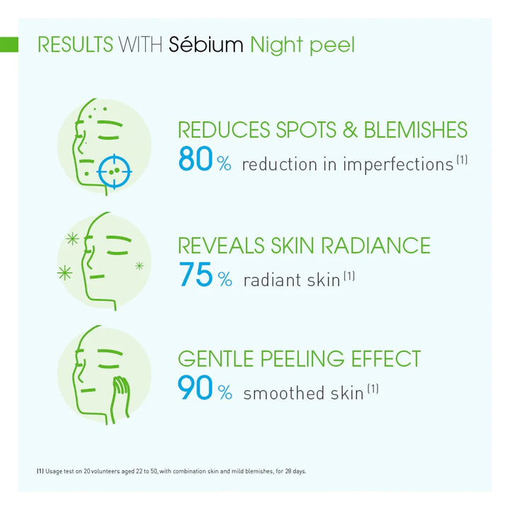 Bioderma Sebium Night Peel Smoothing Concentrate 40 mL - Easy Pharmacy LLC