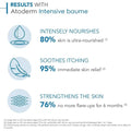 Bioderma Atoderm Intensive Baume 75 mL