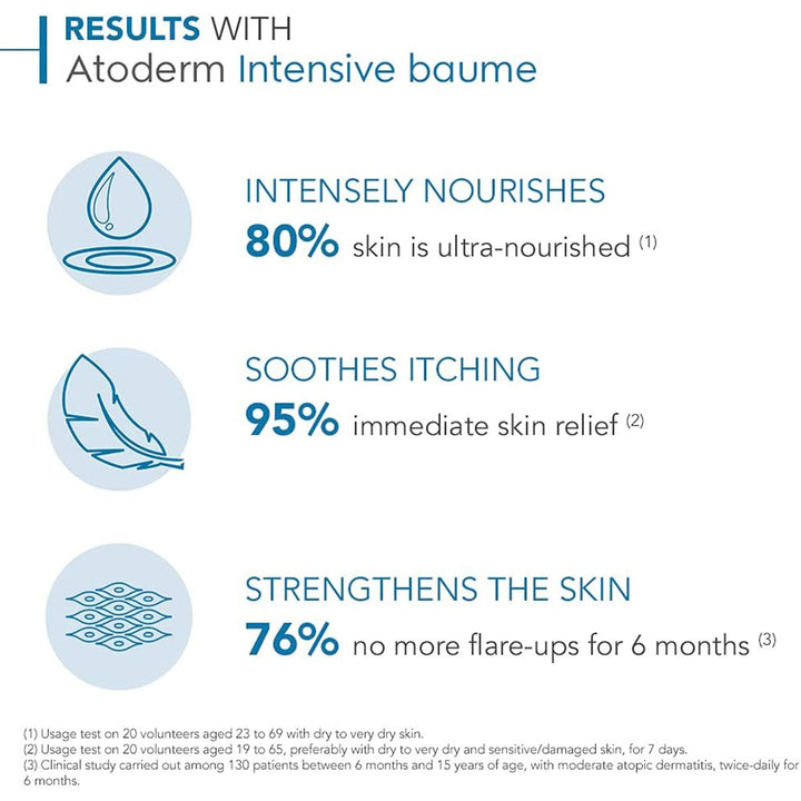 Bioderma Atoderm Intensive Baume 75 mL - Easy Pharmacy LLC