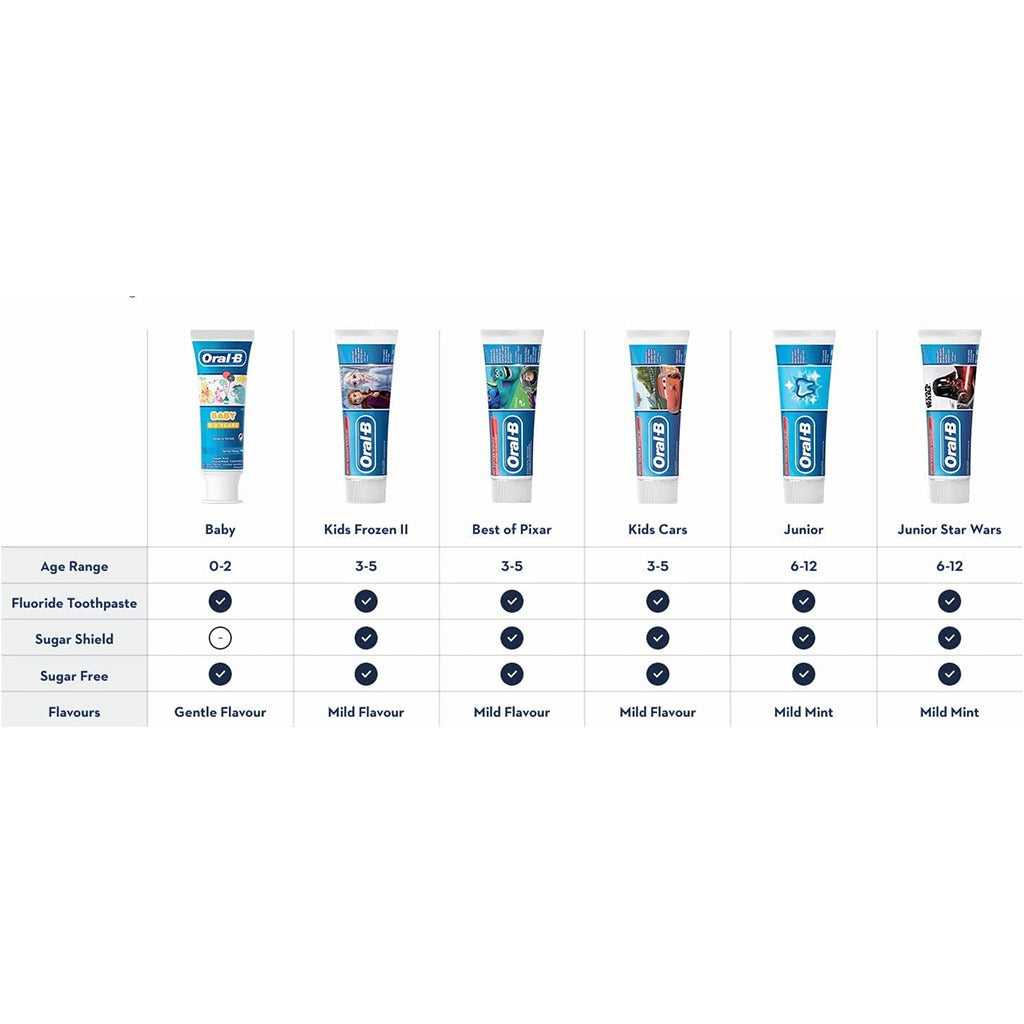Oral-B Winnie The Pooh Toothpaste For 0-2 Year Baby 75ml - Easy Pharmacy LLC