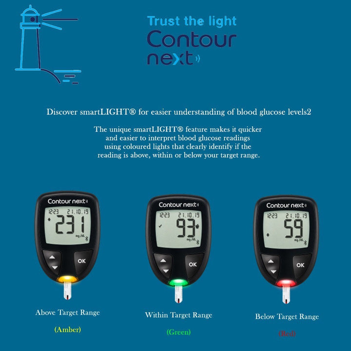 Ascensia Contour Next Blood Sugar Monitor + Strips Bundle PROMO - Easy Pharmacy LLC