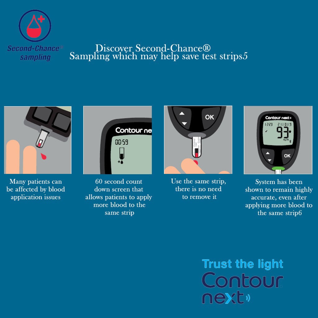 Ascensia Contour Next Blood Sugar Monitor + Strips Bundle PROMO - Easy Pharmacy LLC
