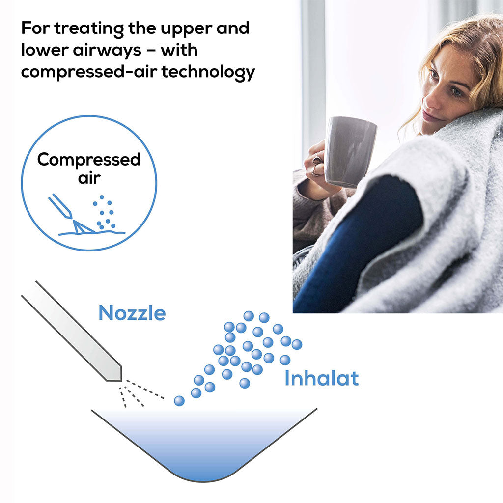 Beurer Medical IH-18 Nebuliser - Easy Pharmacy LLC
