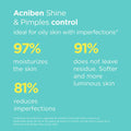 Isdin Teen Skin Acniben Shine And Pimples Control Gel Cream 40 mL