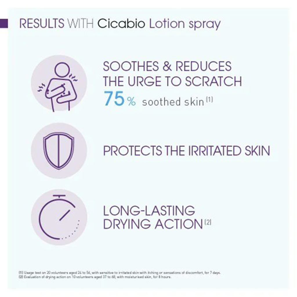 Bioderma Cicabio Lotion Spray 40 mL - Easy Pharmacy LLC
