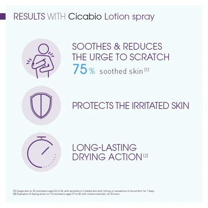 Bioderma Cicabio Lotion Spray 40 mL - Easy Pharmacy LLC