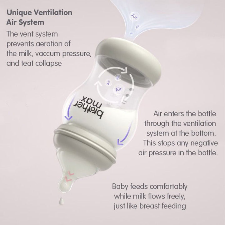 Brother Max PP Anti-Colic Feeding Bottle 3-6 Months Grey 240 mL 1's BM108G - Easy Pharmacy LLC