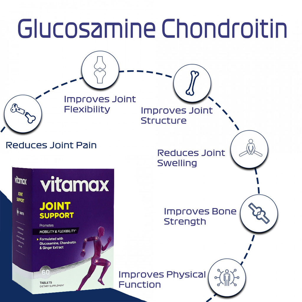 Vitamax Joint Support Tablets With Glucosamine, Chondroitin & Ginger For Mobility & Flexibility, Pack of 60's - Easy Pharmacy LLC