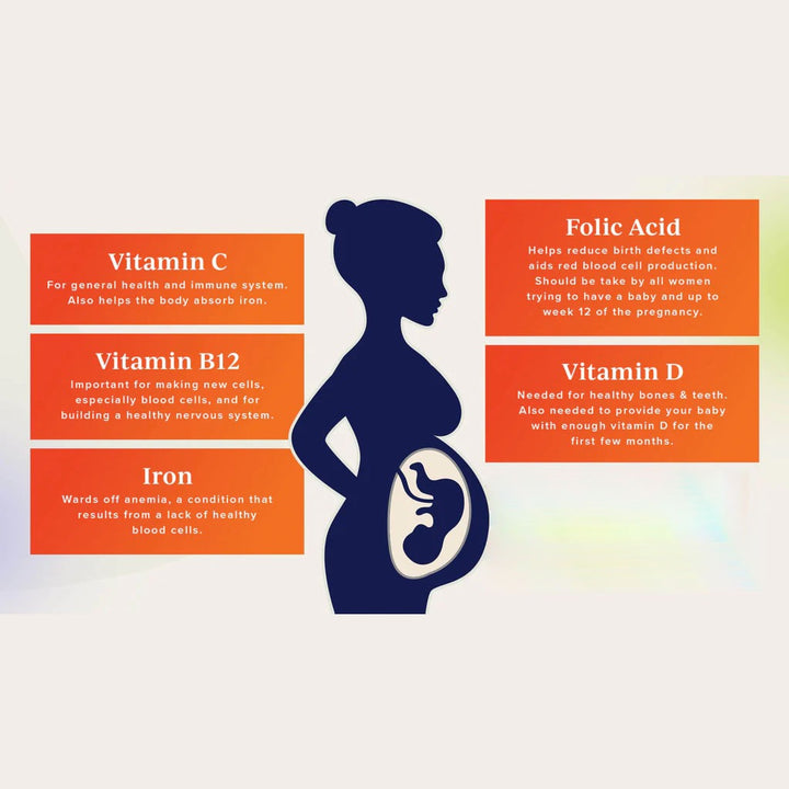 Vitamax Prenatal Essentials One Daily Tablets With Folic Acid, Iron & Vitamin D For Healthy Mother & Baby, Pack of 60's - Easy Pharmacy LLC