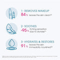 Bioderma Atoderm Intensive Eye 3 In 1 Anti-Irritation Care 100 mL