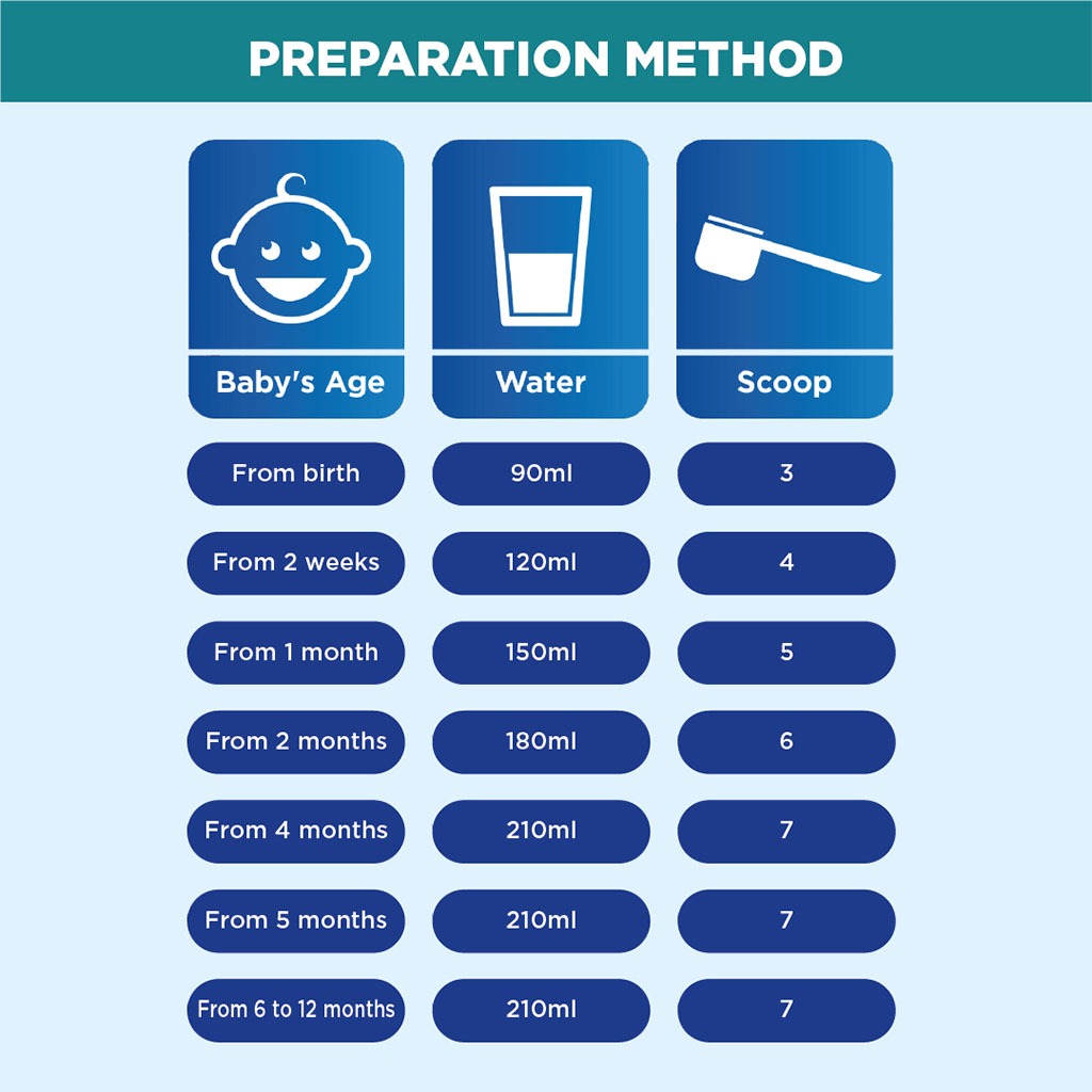 Aptamil AR Anti Regurgitation Infant Milk Formula For 0 To 12 Months 400g - Easy Pharmacy LLC