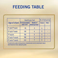 Nestle NAN Supreme Pro Stage 1 Baby Milk Formula For 0 To 6 Months 400g