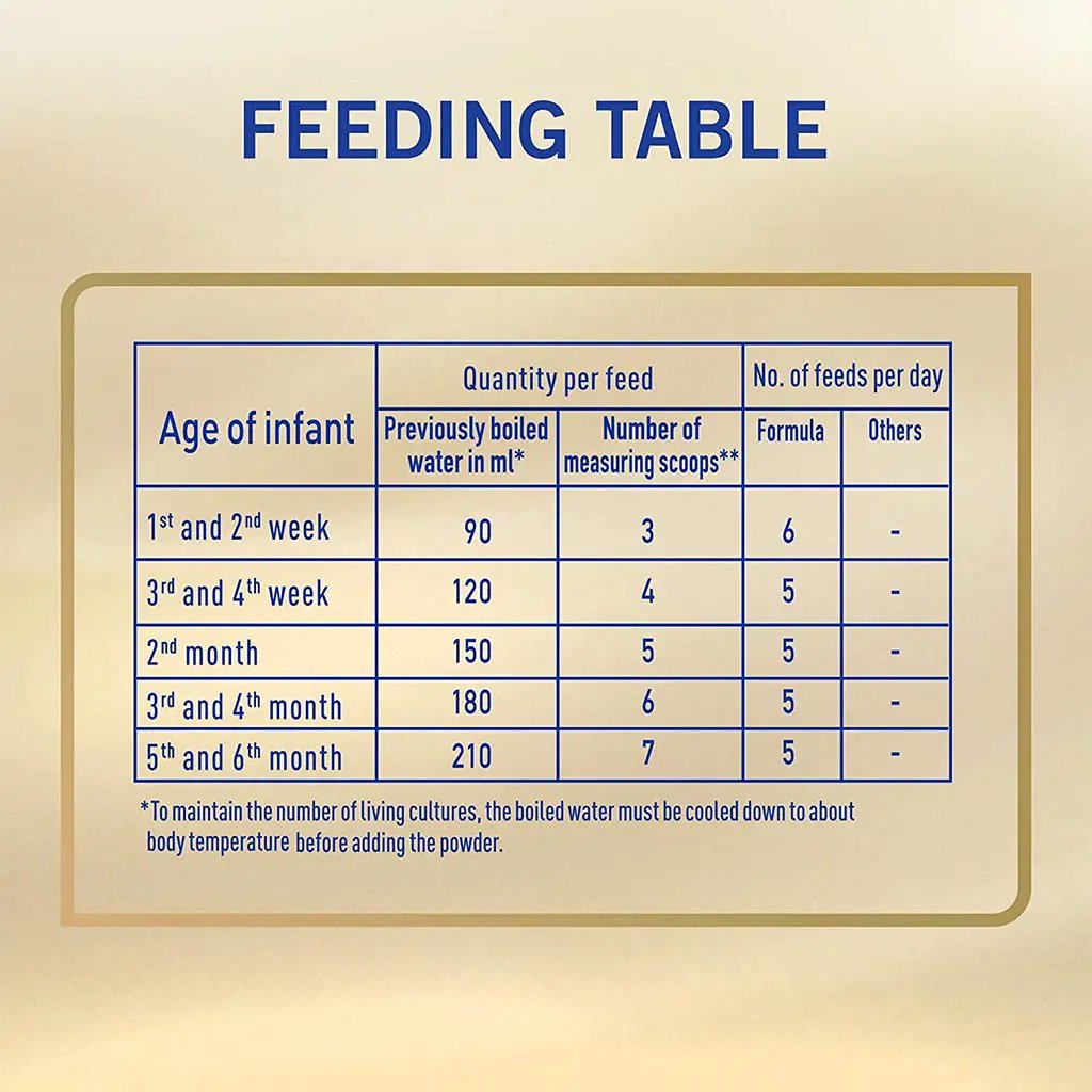 Nestle NAN Supreme Pro Stage 1 Baby Milk Formula For 0 To 6 Months 800g