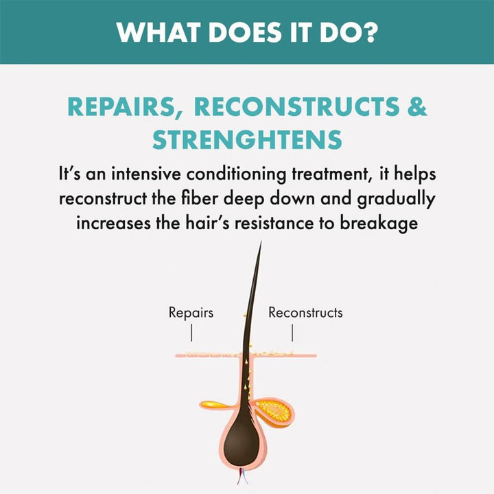 Alfaparf Milano Semi Di Lino Reparative Sulfate Free Hair Mask, Professional Reconstruction Treatment For Damaged Hair 200ml - Easy Pharmacy LLC