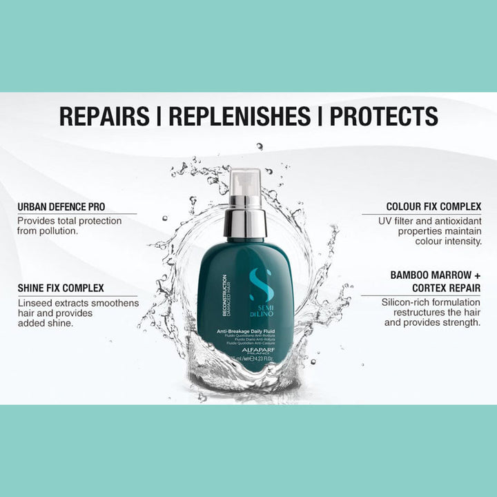 Alfaparf Milano Semi Di Lino Reparative Anti-Breakage Fluid, Professional Reconstruction Treatment For Damaged Hair 125ml - Easy Pharmacy LLC