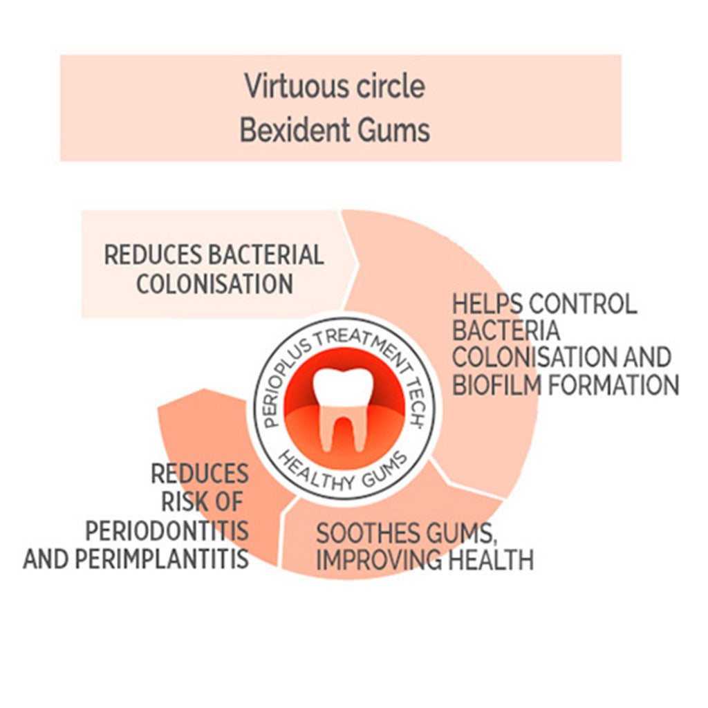 Isdin Bexident Gums Intensive Care Gingival Gel 50 mL - Easy Pharmacy LLC